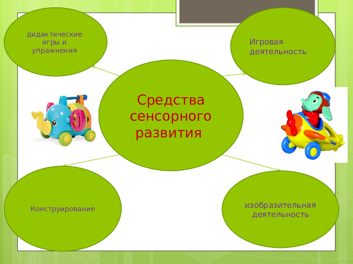 Презентация на тему "Эффективность использования сенсорных игр для развития младших дошкольников (из опыта работы)