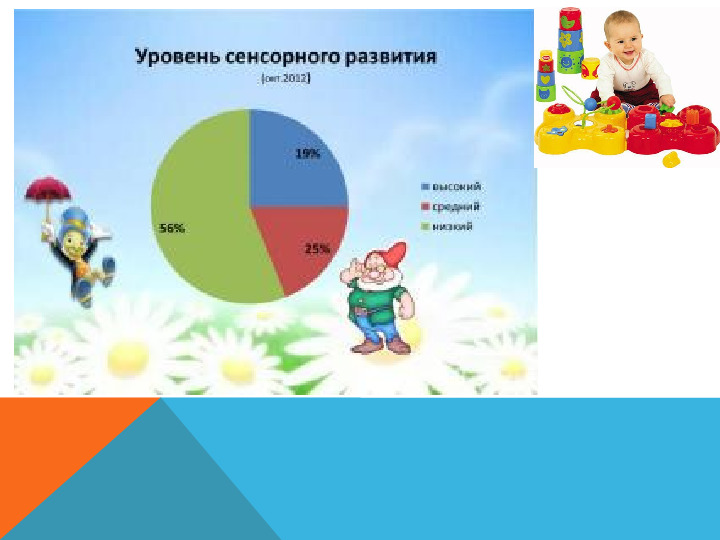 Презентация на тему "Сенсорное развитие детей раннего возраста через дидактическую игру"