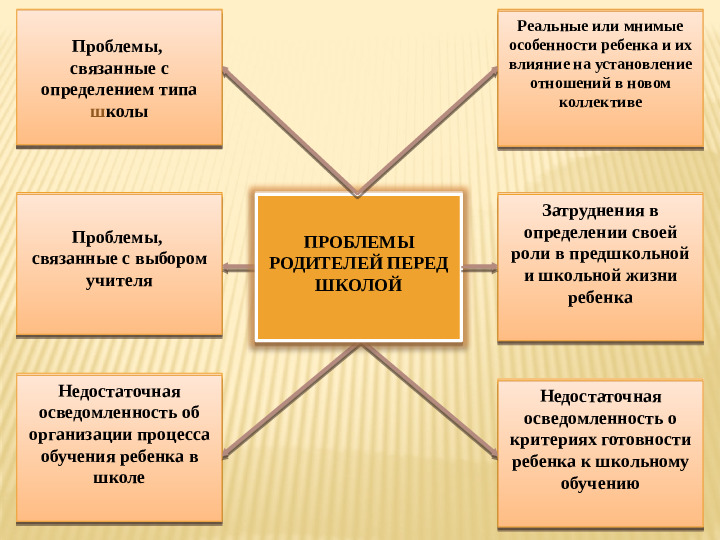 Презентация к выступлению на педсовете "Модель взаимодействия педагогов с родителями при подготовке детей к школе в дошкольном образовательном учреждении."
