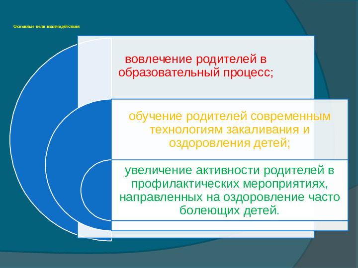 Формы и содержание совместной работы ДОУ и семьи по сохранению и укреплению здоровья воспитанников