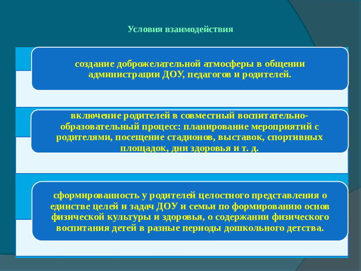 Формы и содержание совместной работы ДОУ и семьи по сохранению и укреплению здоровья воспитанников