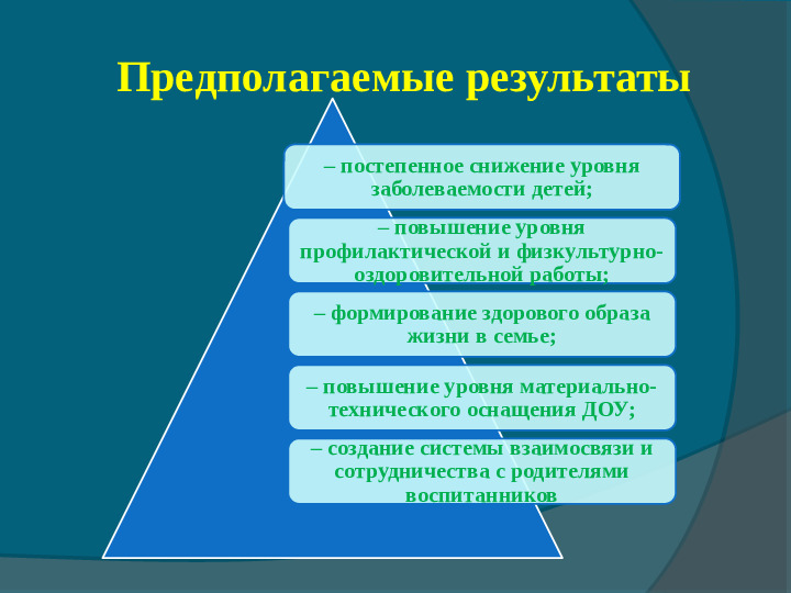 Формы и содержание совместной работы ДОУ и семьи по сохранению и укреплению здоровья воспитанников