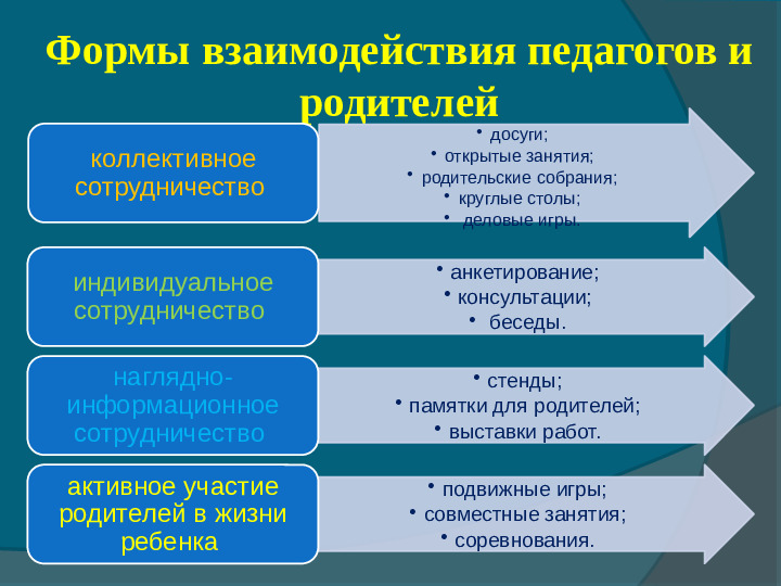 Формы и содержание совместной работы ДОУ и семьи по сохранению и укреплению здоровья воспитанников