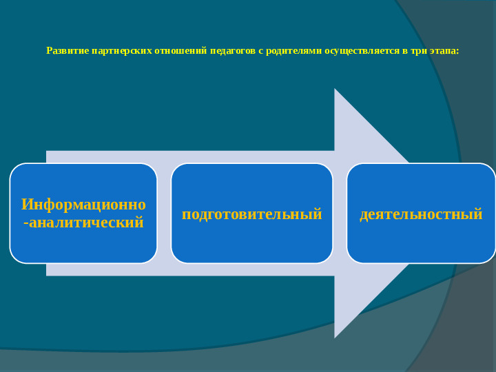 Формы и содержание совместной работы ДОУ и семьи по сохранению и укреплению здоровья воспитанников
