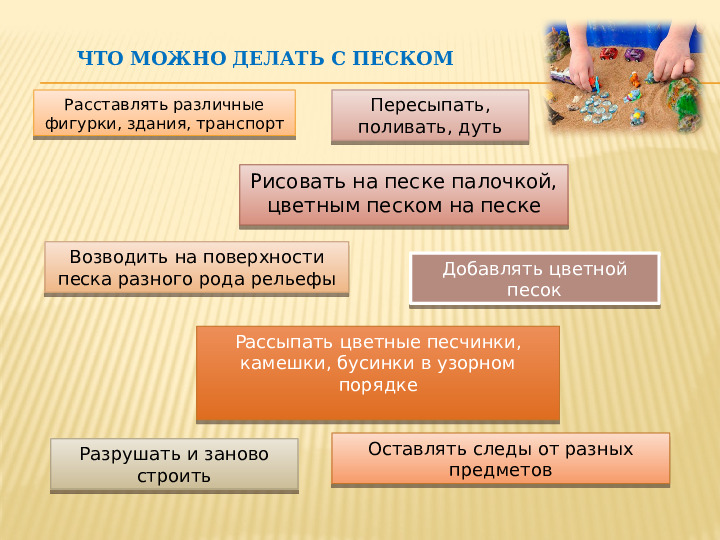Презентация на тему "Песочная терапия"