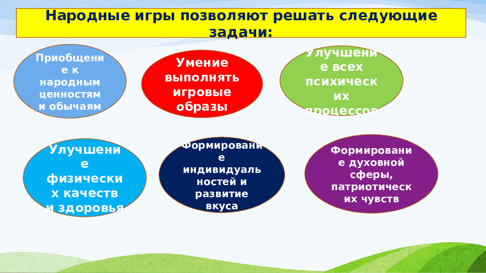 « ИСТОКИ НАЦИОНАЛЬНОЙ КУЛЬТУРЫ»