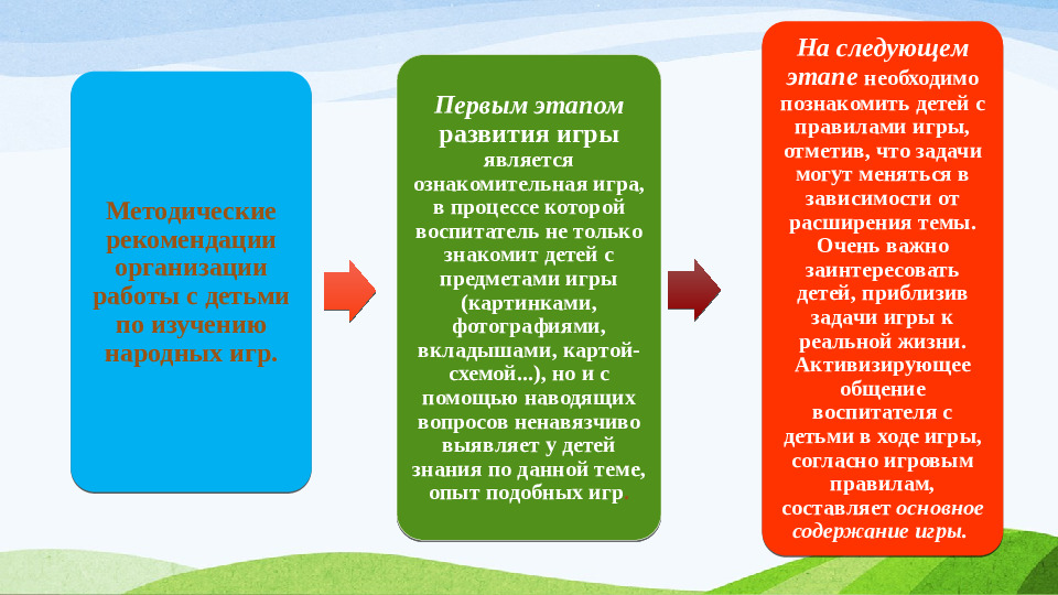 « ИСТОКИ НАЦИОНАЛЬНОЙ КУЛЬТУРЫ»