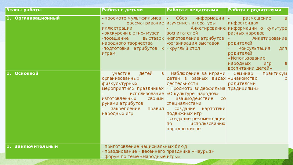 « ИСТОКИ НАЦИОНАЛЬНОЙ КУЛЬТУРЫ»