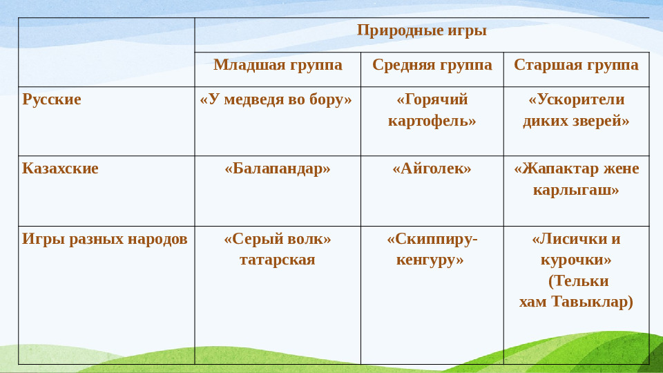 « ИСТОКИ НАЦИОНАЛЬНОЙ КУЛЬТУРЫ»