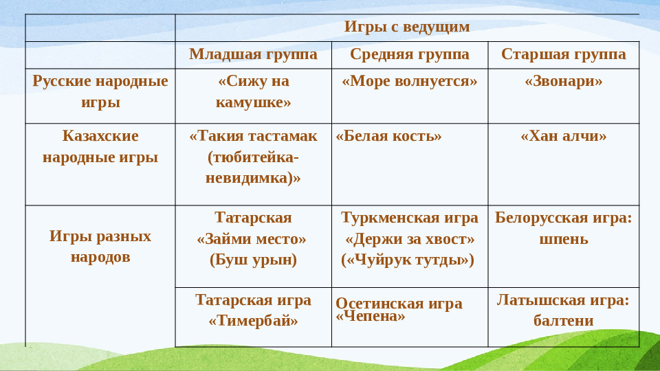 « ИСТОКИ НАЦИОНАЛЬНОЙ КУЛЬТУРЫ»