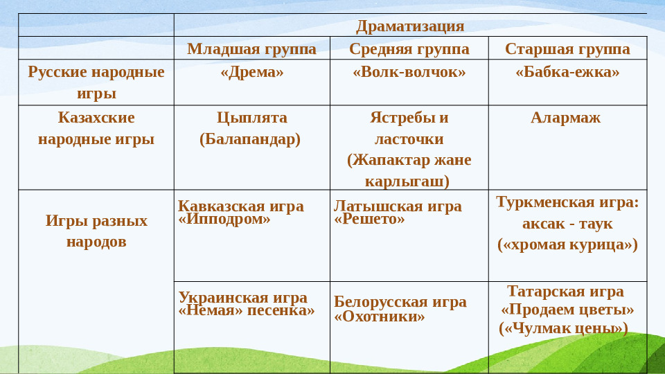 « ИСТОКИ НАЦИОНАЛЬНОЙ КУЛЬТУРЫ»