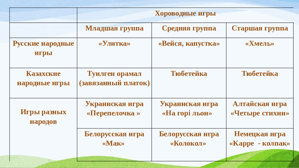 « ИСТОКИ НАЦИОНАЛЬНОЙ КУЛЬТУРЫ»