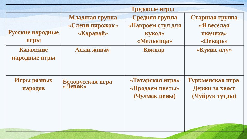 « ИСТОКИ НАЦИОНАЛЬНОЙ КУЛЬТУРЫ»