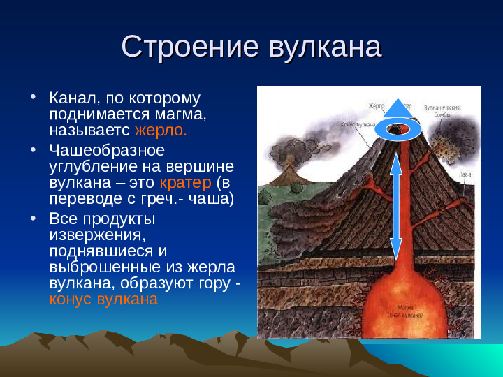 Строение вулкана. Канал вулкана. Канал по которому поднимается магма. Магма-канал канал по которому поднимается магма. Выбрасывание из жерла вулкана пара газов магмы горных пород.