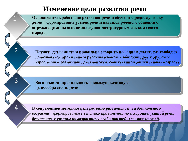 Презинтация для детей дошкольного возроста "Цель и задачи развития речи детей"