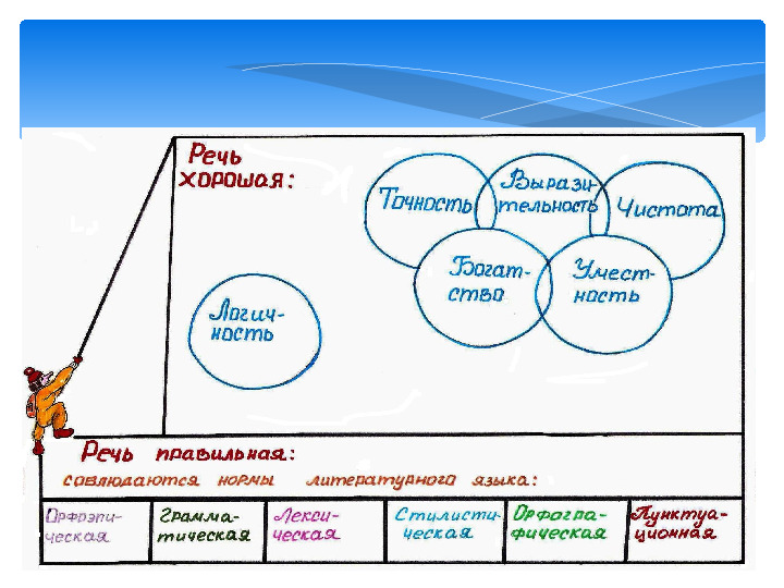 Презинтация для детей дошкольного возроста "Цель и задачи развития речи детей"