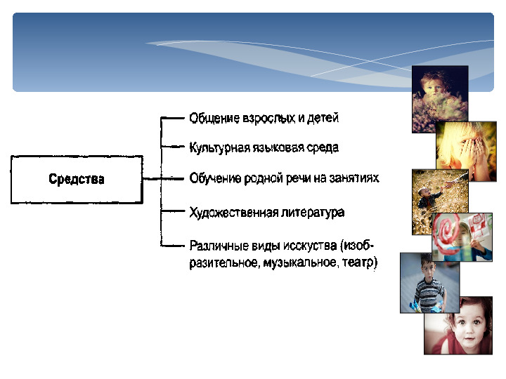 Презинтация для детей дошкольного возроста "Цель и задачи развития речи детей"
