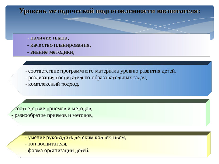Презинтация для детей дошкольного возроста "Цель и задачи развития речи детей"