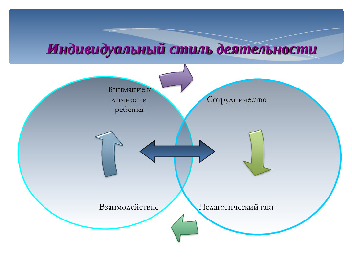 Презинтация для детей дошкольного возроста "Цель и задачи развития речи детей"