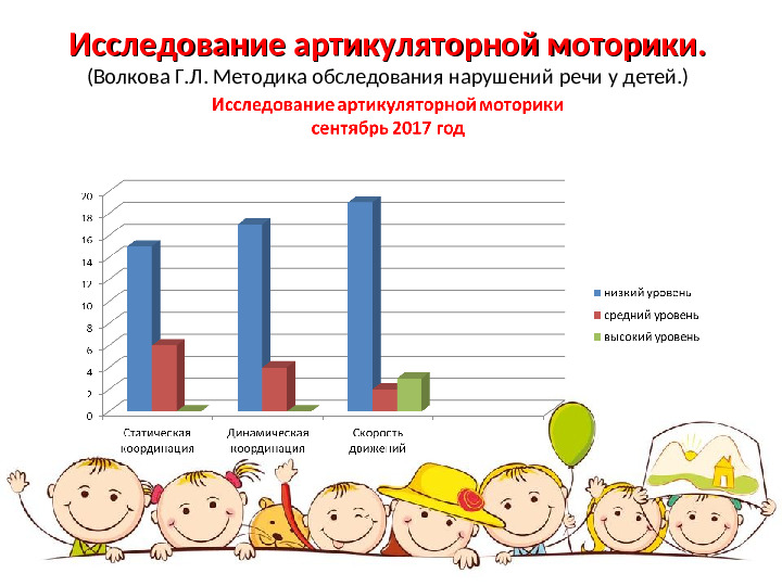 Презентация логопедического проекта "Весёлый язычок"