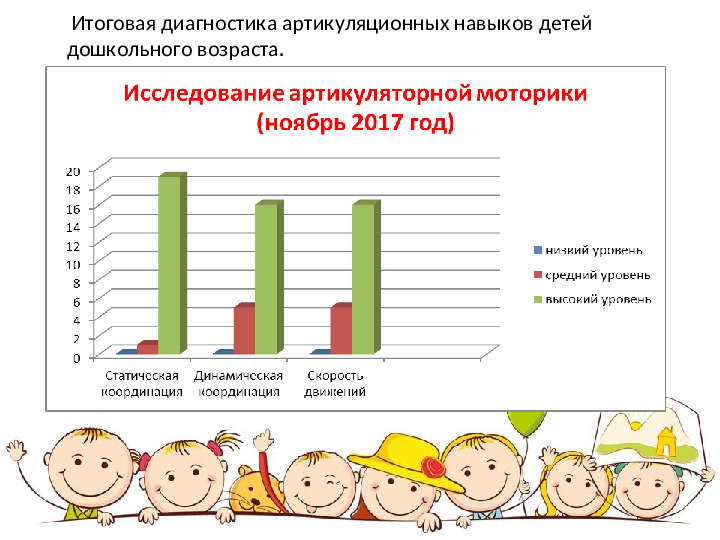 Презентация логопедического проекта "Весёлый язычок"