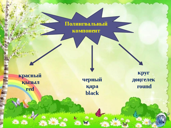 Технологическая карта "Божья коровка"