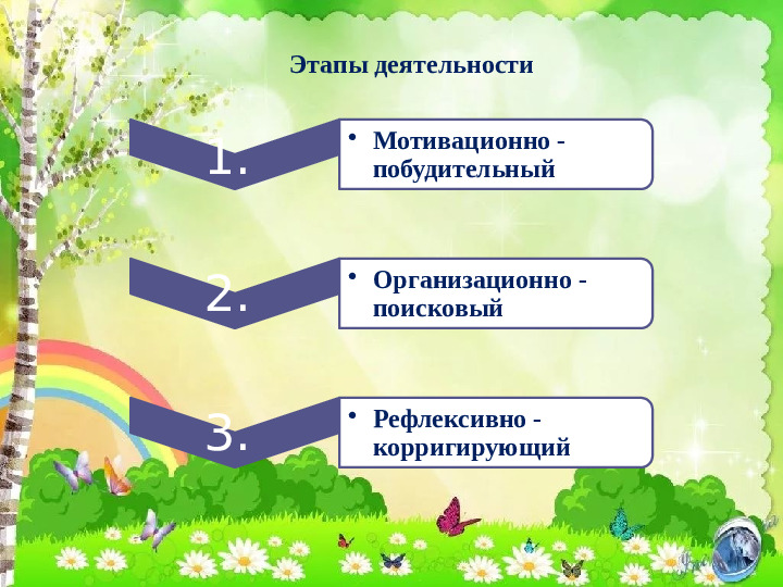 Технологическая карта "Божья коровка"