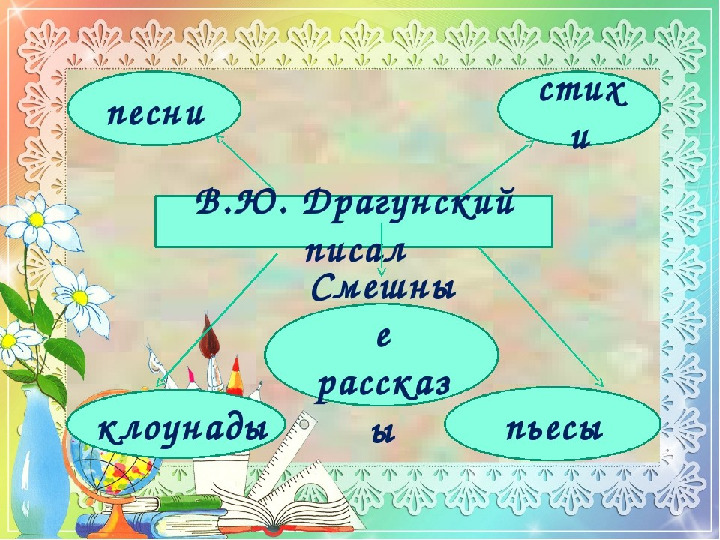 Драгунский друг детства презентация 3 класс школа россии