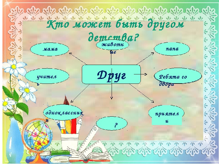 План рассказа о друге 1 класс