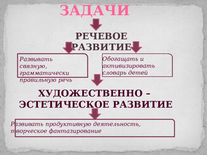 Проект ознакомления дошкольников с дикими животными