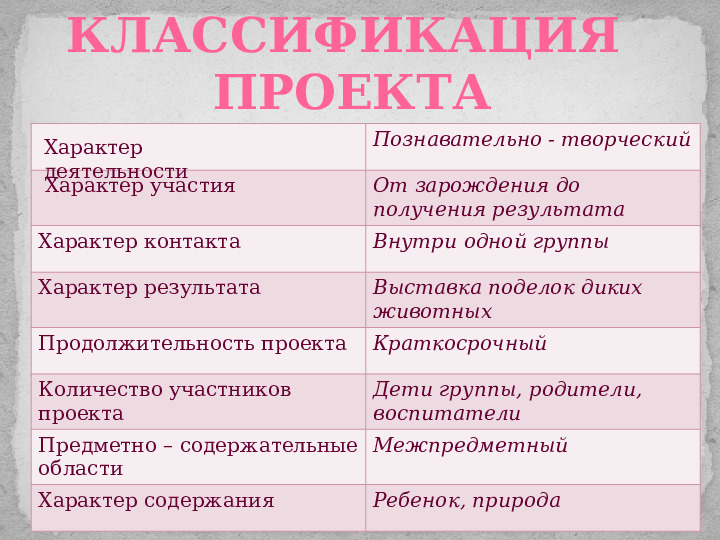 Проект ознакомления дошкольников с дикими животными