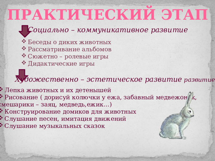 Проект ознакомления дошкольников с дикими животными
