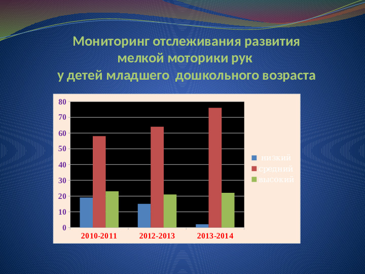 Презентация "Развитие мелкой моторики рук у детей младшего дошкольного возраста"