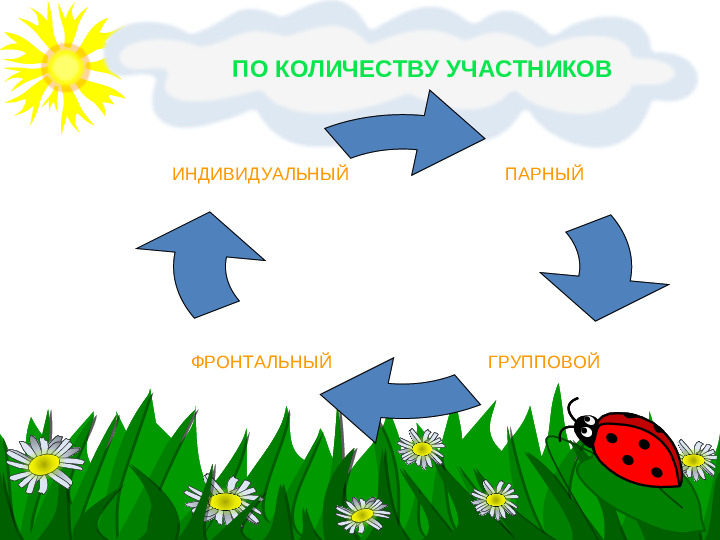 Презентация для воспитателей "Использование метода проекта в работе с дошкольниками"