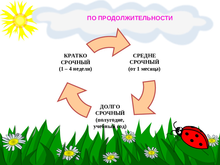 Презентация для воспитателей "Использование метода проекта в работе с дошкольниками"