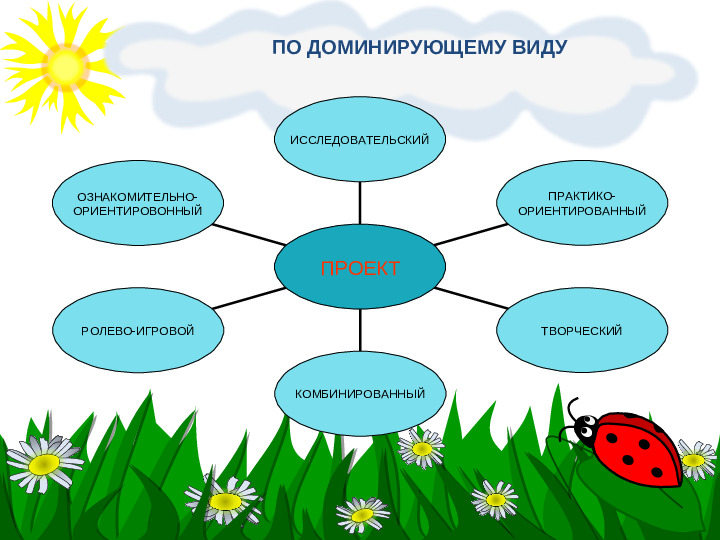 Презентация для воспитателей "Использование метода проекта в работе с дошкольниками"