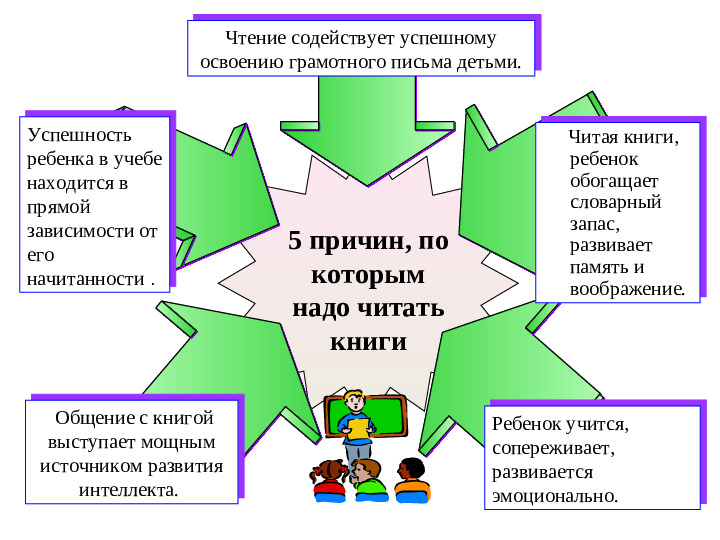 Презентация к беседе с родителями на тему "Воспитание интереса к чтению" (дошкольники)
