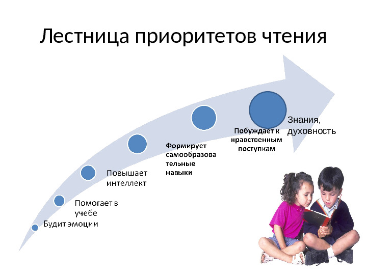 Презентация к беседе с родителями на тему "Воспитание интереса к чтению" (дошкольники)