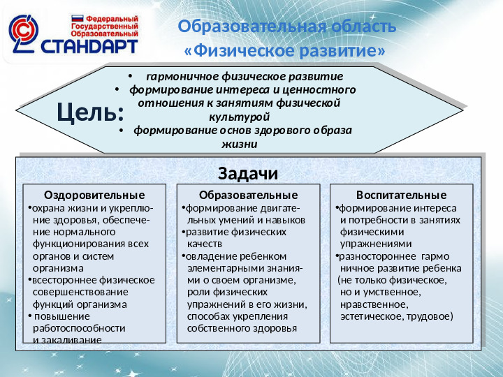 Презентация на тему "Технология физ. развития"