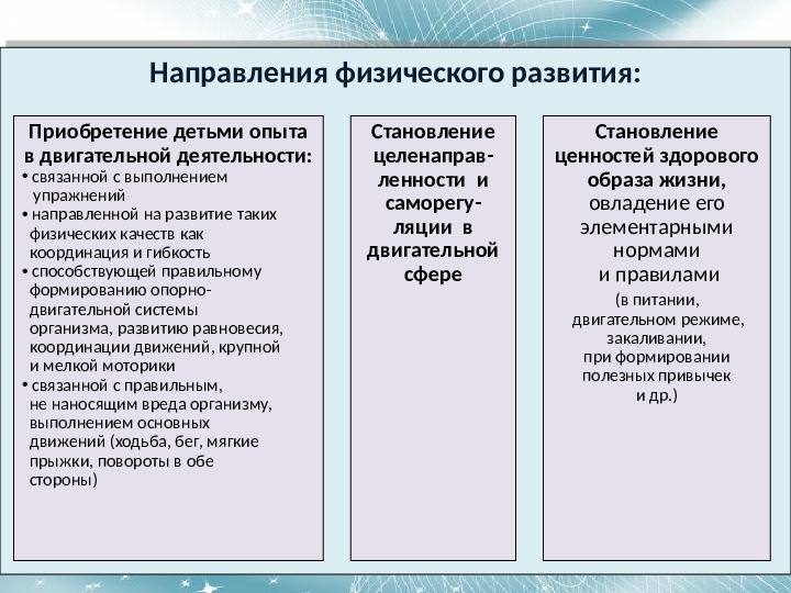Презентация на тему "Технология физ. развития"