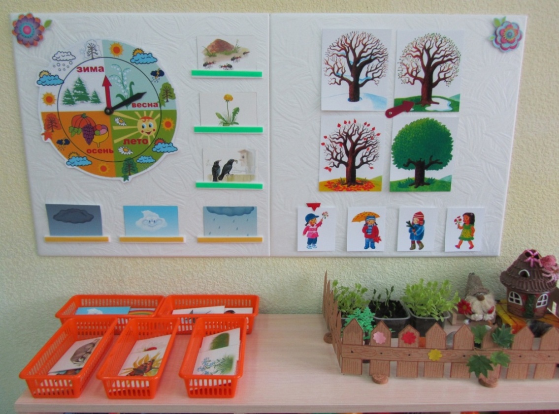 Игры по экологии в младшей группе. Макеты для экологического уголка в детском саду. Экологические модели для дошкольников. Экология в старшей группе. Моделирование экология в детском саду.