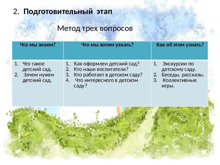 Презентация проекта по адаптации к ДОУ