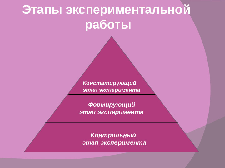 Словообразование как средство обогащения словарного запаса дошкольников с общим недоразвитием речи III-IV уровня речевого развития