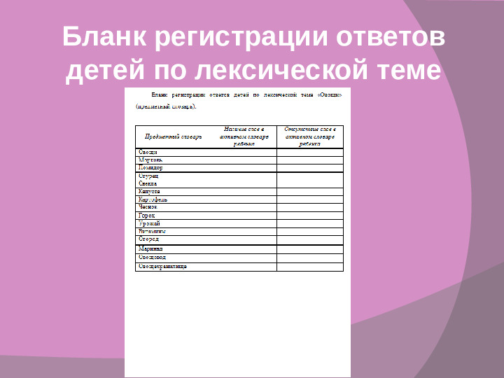 Словообразование как средство обогащения словарного запаса дошкольников с общим недоразвитием речи III-IV уровня речевого развития