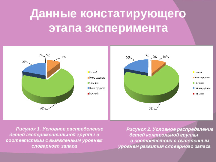 Словообразование как средство обогащения словарного запаса дошкольников с общим недоразвитием речи III-IV уровня речевого развития