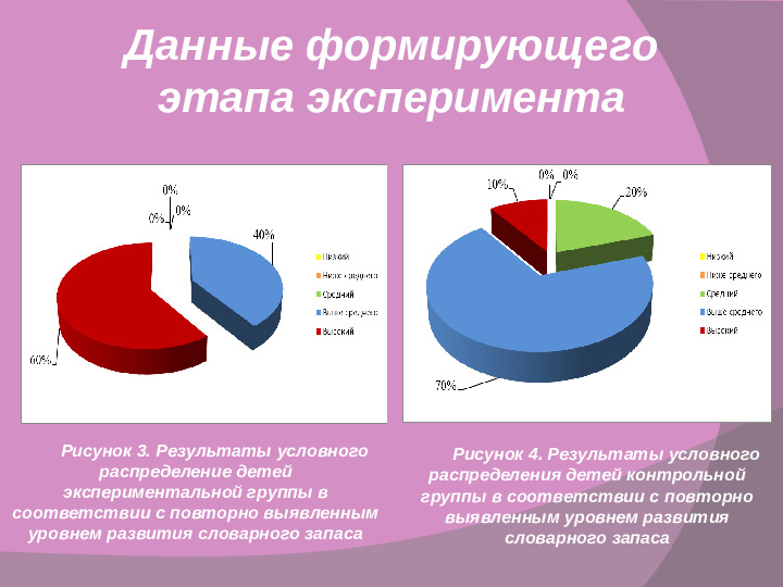 Словообразование как средство обогащения словарного запаса дошкольников с общим недоразвитием речи III-IV уровня речевого развития