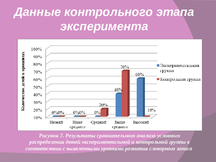 Словообразование как средство обогащения словарного запаса дошкольников с общим недоразвитием речи III-IV уровня речевого развития