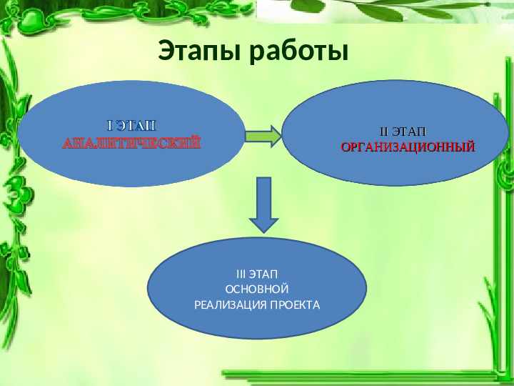 Презентация проекта "Я здоровье сберегу"