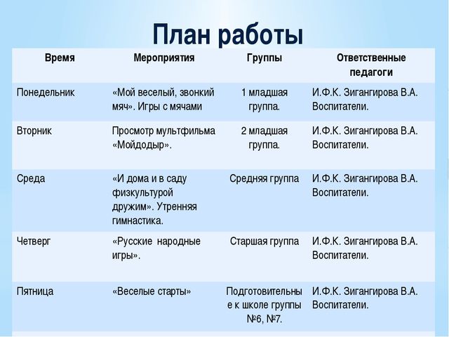 Неделя здоровья в детском саду. Презентация
