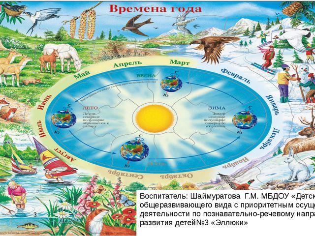 Времена года. Презентация для дошкольников